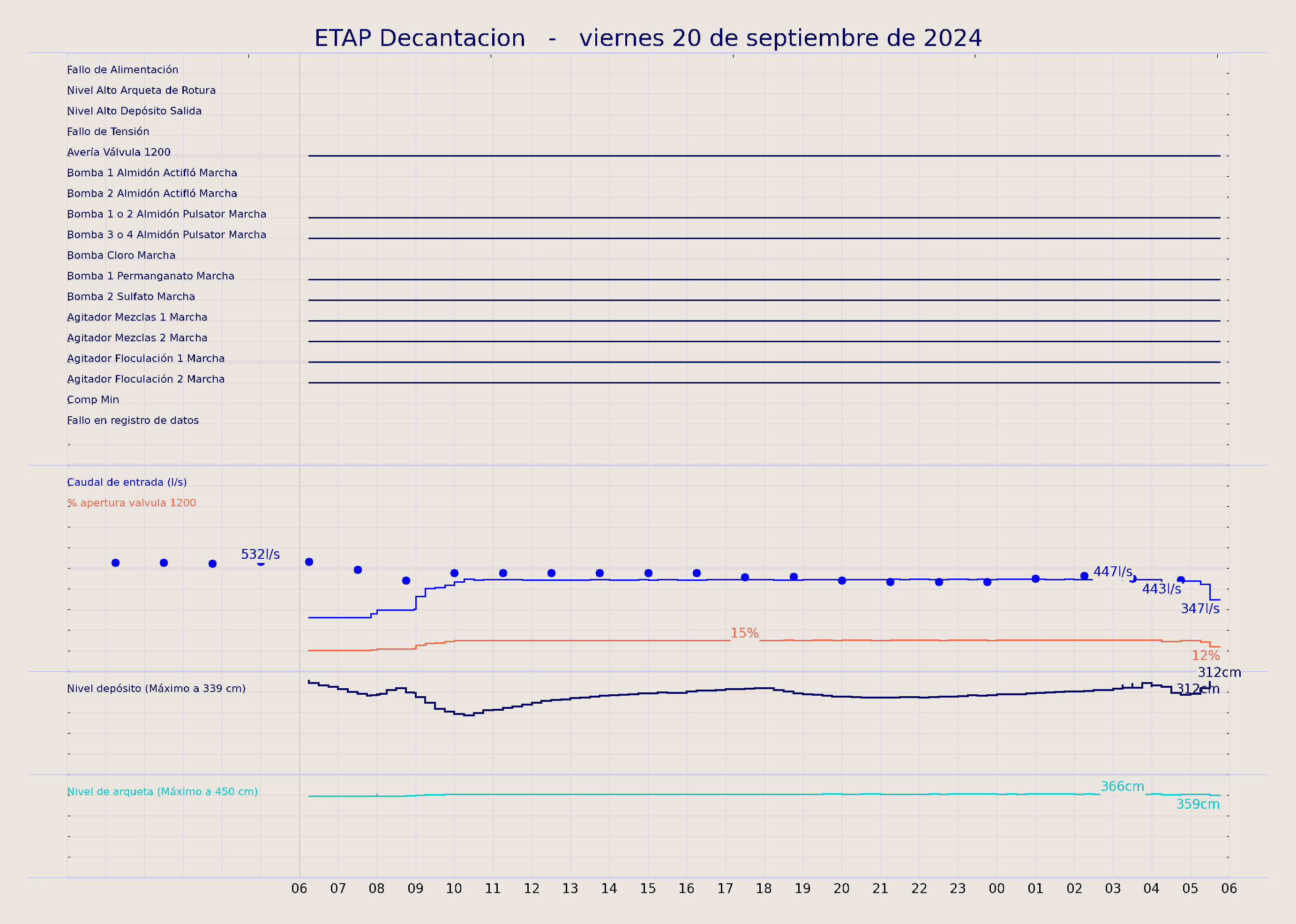 ../../imagenes/vid/2024/ETAP Decantacion/2024-09-20 ETAP Decantacion.png